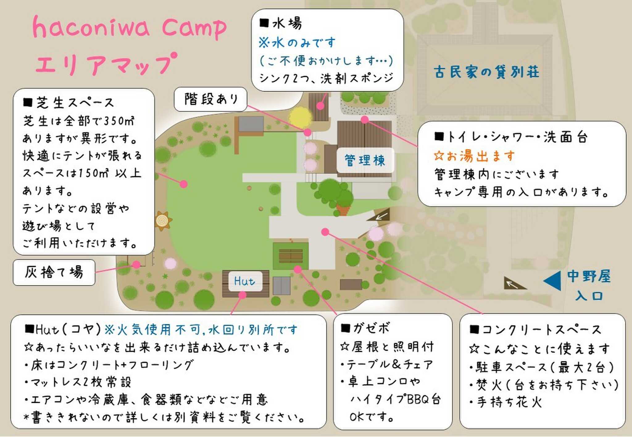 中野屋 haconiwa Camp・古民家の写真 4枚目