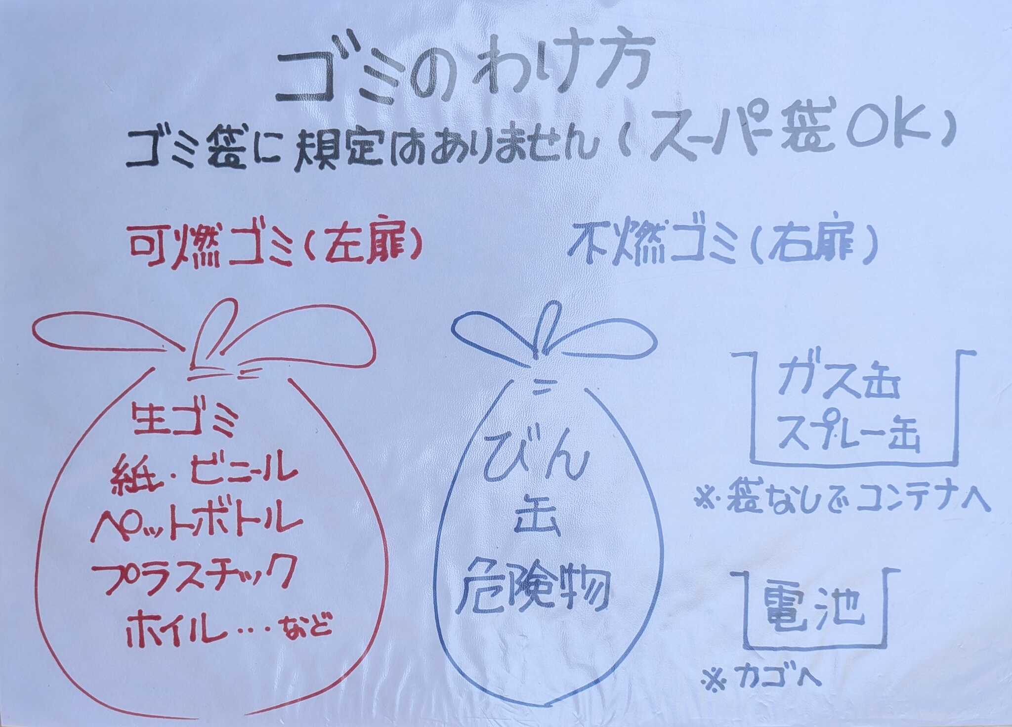ゴミの出し方