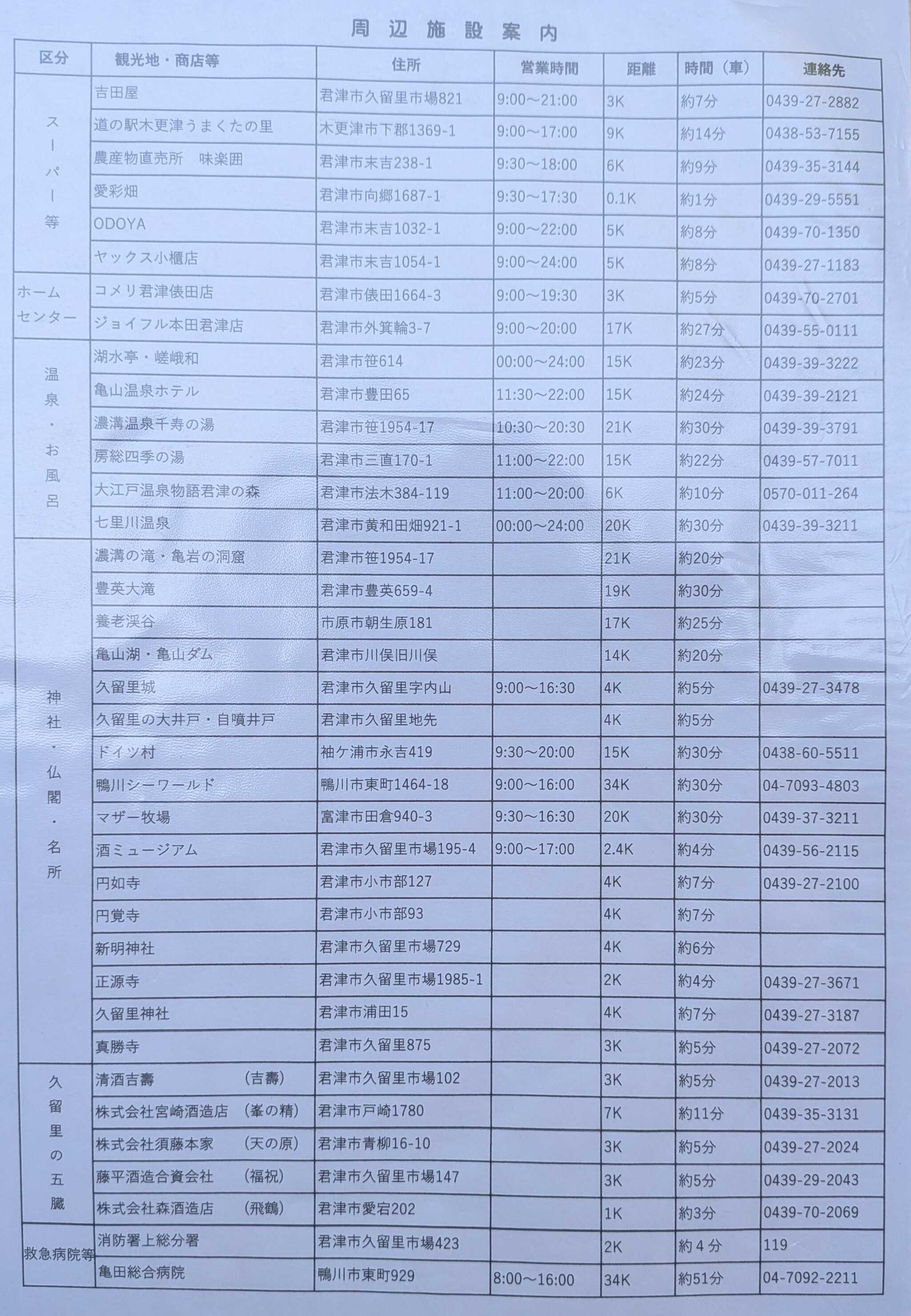 周辺施設案内
