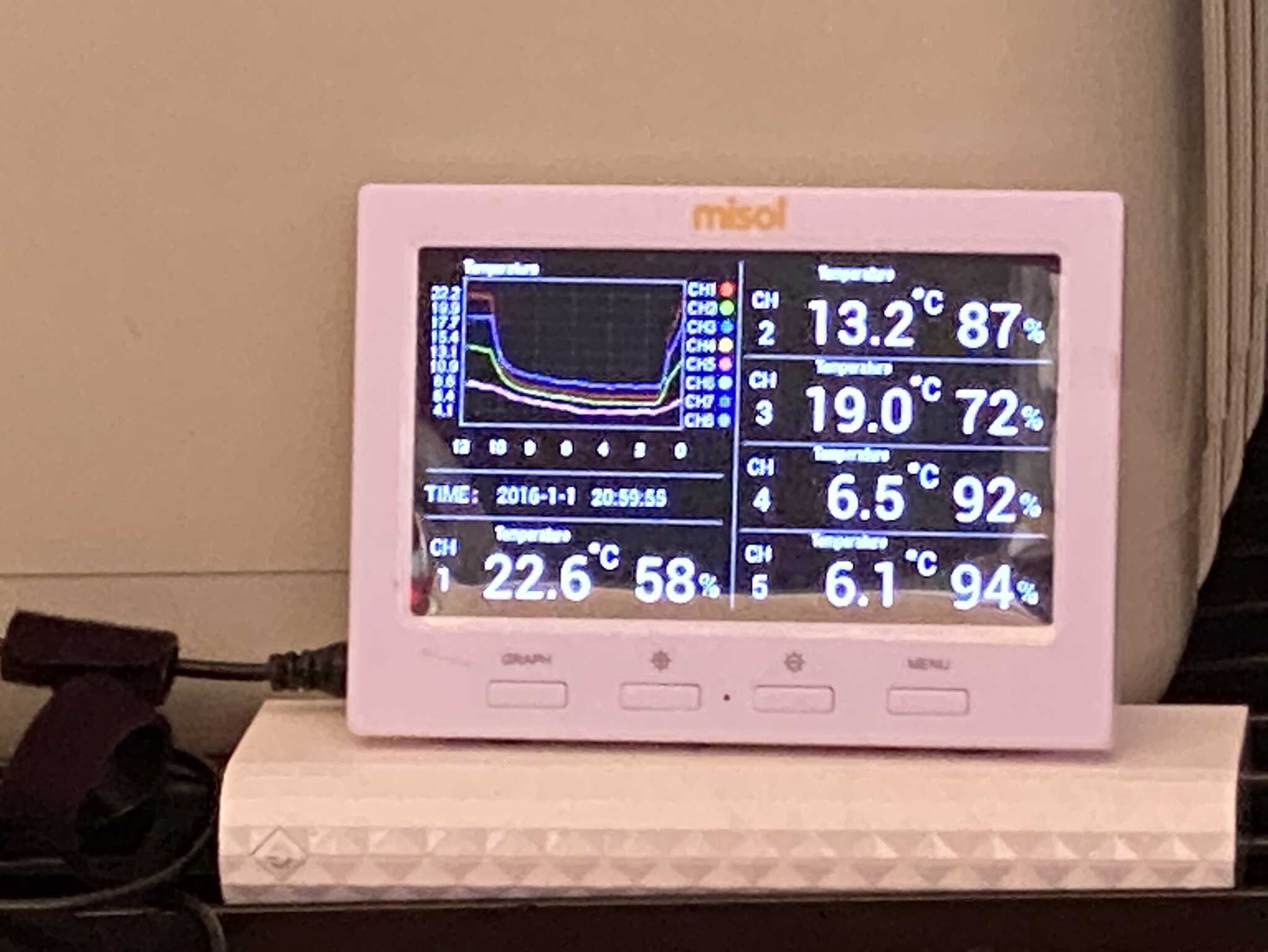 ストーブ消したら一気に4度まで下がりました