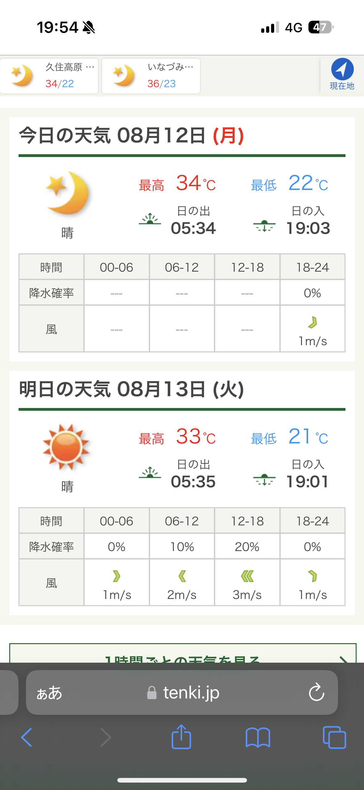 こんな気温でした。